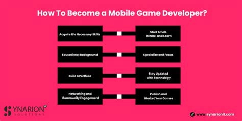 Super Game is a mobile game developer founded in 2018. We .